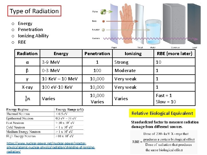 Type of Radiation o o Energy Penetration Ionizing Ability RBE Radiation Energy Penetration α