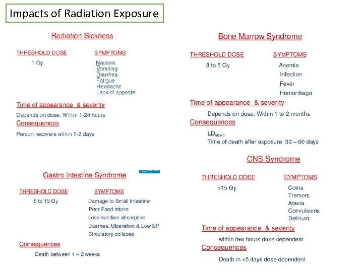 Impacts of Radiation Exposure 