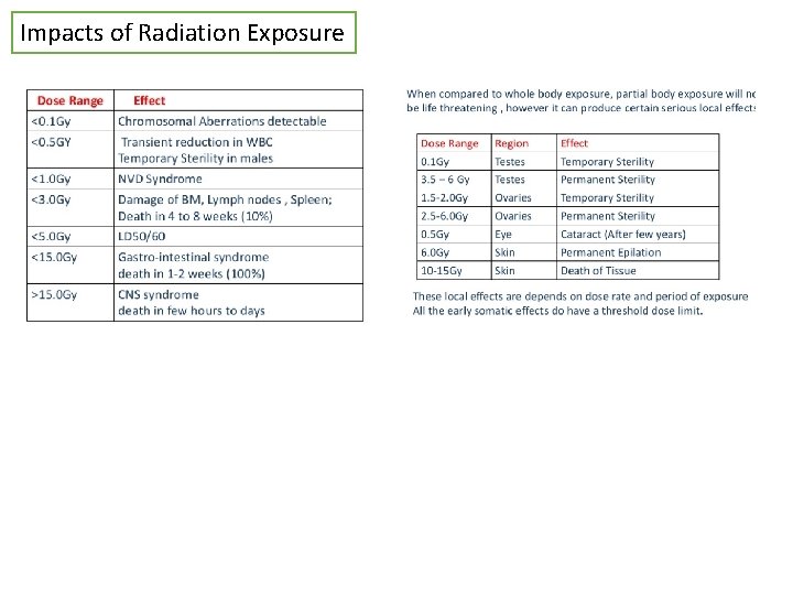 Impacts of Radiation Exposure 