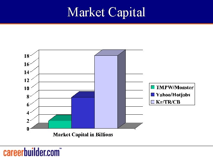 Market Capital 