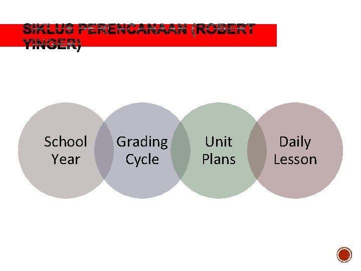 School Year Grading Cycle Unit Plans Daily Lesson 