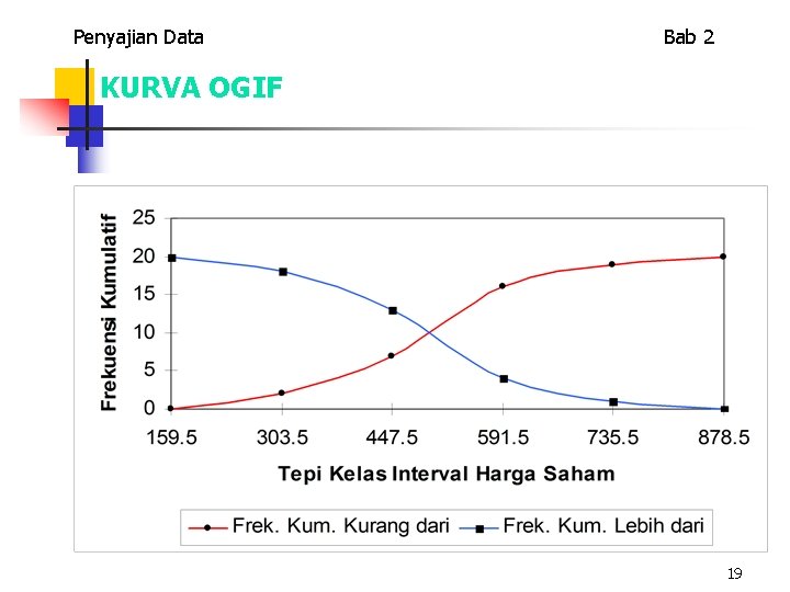 Penyajian Data Bab 2 KURVA OGIF 19 