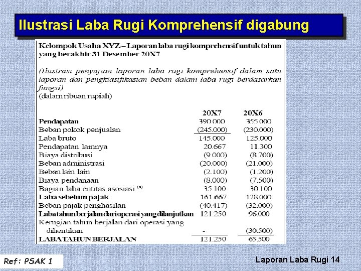 Ilustrasi Laba Rugi Komprehensif digabung Ref: PSAK 1 Laporan Laba Rugi 14 