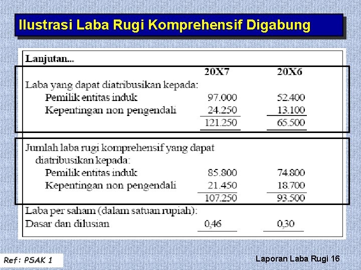 Ilustrasi Laba Rugi Komprehensif Digabung Ref: PSAK 1 Laporan Laba Rugi 16 Ilustrasi Laba Rugi Komprehensif Digabung Ref: PSAK 1 Laporan Laba Rugi 16