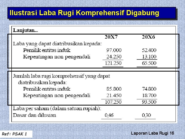 Ilustrasi Laba Rugi Komprehensif Digabung Ref: PSAK 1 Laporan Laba Rugi 16 