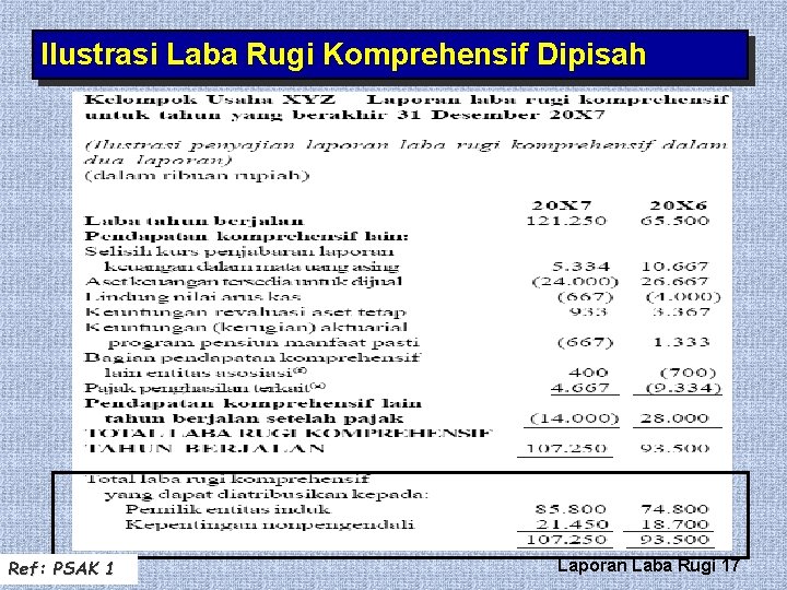 Ilustrasi Laba Rugi Komprehensif Dipisah Ref: PSAK 1 Laporan Laba Rugi 17 Ilustrasi Laba Rugi Komprehensif Dipisah Ref: PSAK 1 Laporan Laba Rugi 17