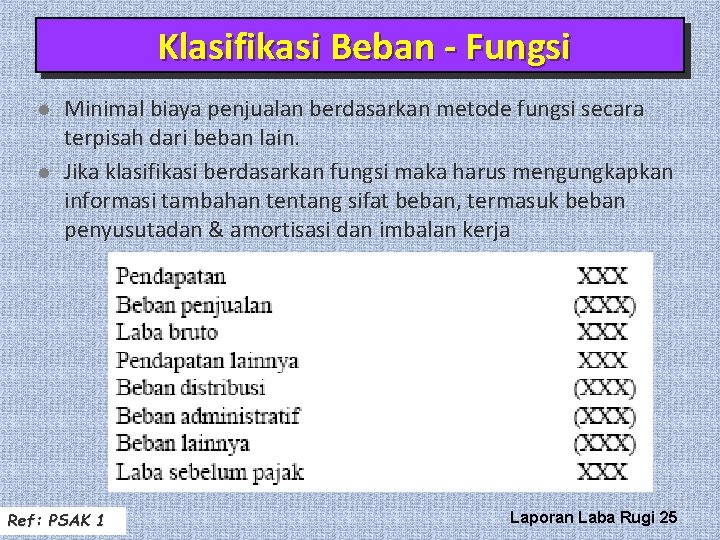 Klasifikasi Beban - Fungsi l l Minimal biaya penjualan berdasarkan metode fungsi secara terpisah