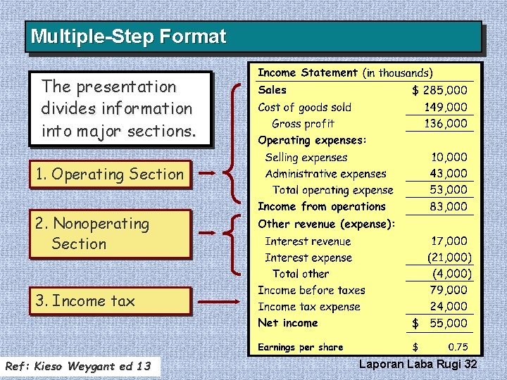 Multiple-Step Format The presentation divides information into major sections. 1. Operating Section 2. Nonoperating