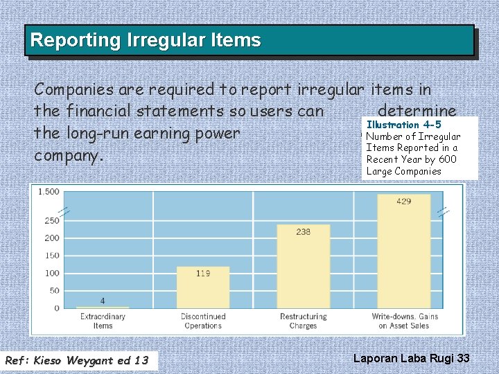 Reporting Irregular Items Companies are required to report irregular items in the financial statements