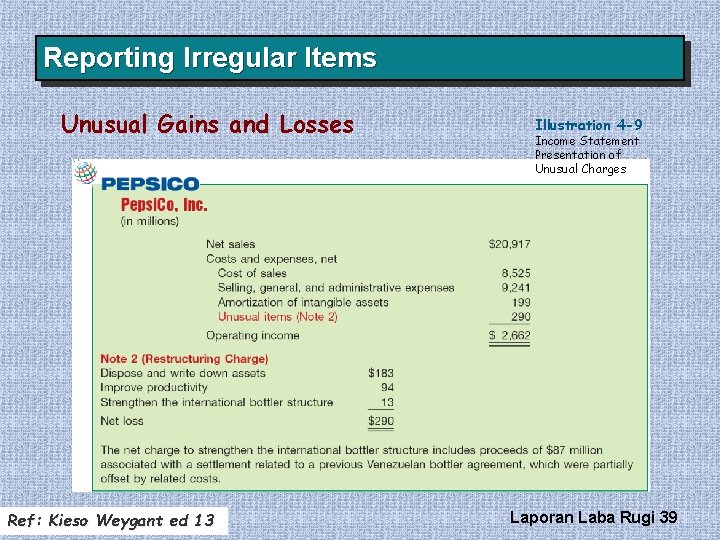 Reporting Irregular Items Unusual Gains and Losses Ref: Kieso Weygant ed 13 Illustration 4