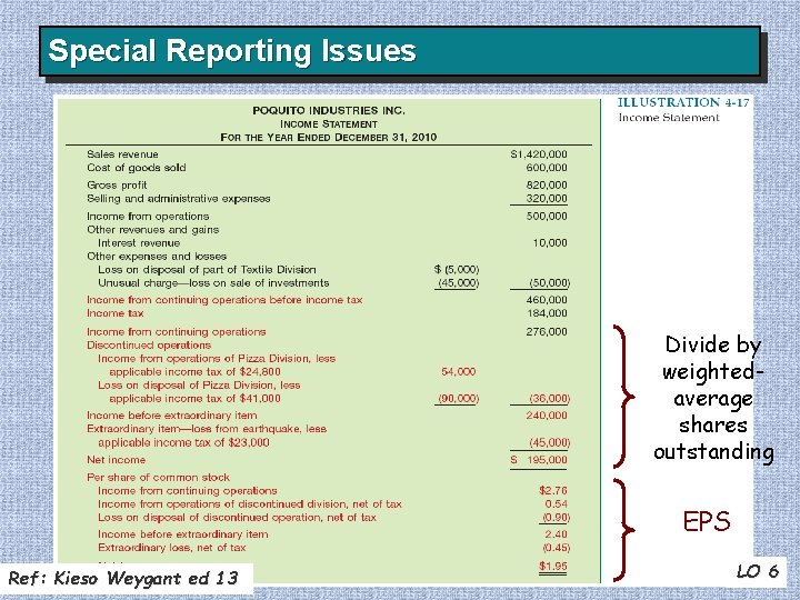 Special Reporting Issues Divide by weightedaverage shares outstanding EPS Ref: Kieso Weygant ed 13