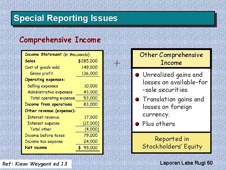 Special Reporting Issues Comprehensive Income + Other Comprehensive Income Unrealized gains and losses on