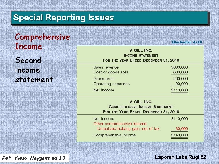 Special Reporting Issues Comprehensive Income Illustration 4 -19 Second income statement Ref: Kieso Weygant Special Reporting Issues Comprehensive Income Illustration 4 -19 Second income statement Ref: Kieso Weygant