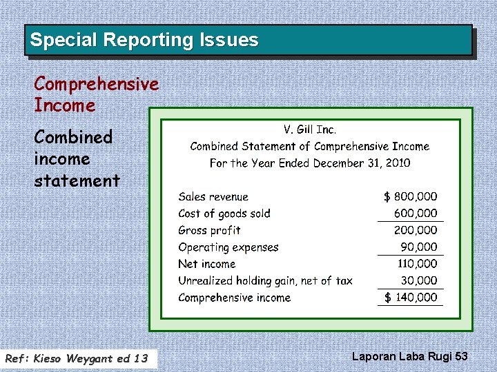 Special Reporting Issues Comprehensive Income Combined income statement Ref: Kieso Weygant ed 13 Laporan