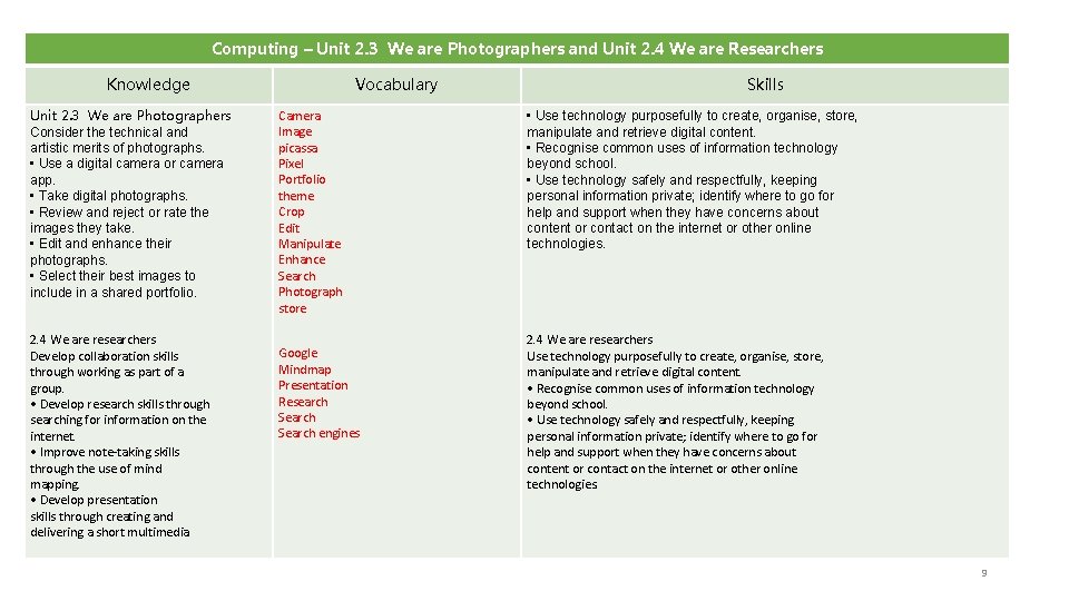 Computing – Unit 2. 3 We are Photographers and Unit 2. 4 We are