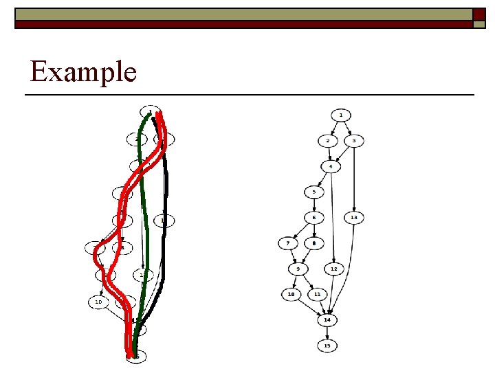 Example Example
