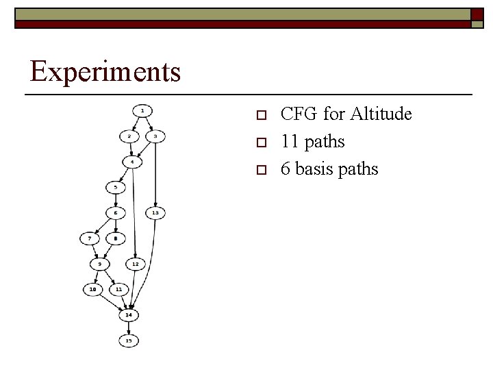 Experiments o o o CFG for Altitude 11 paths 6 basis paths Experiments o o o CFG for Altitude 11 paths 6 basis paths