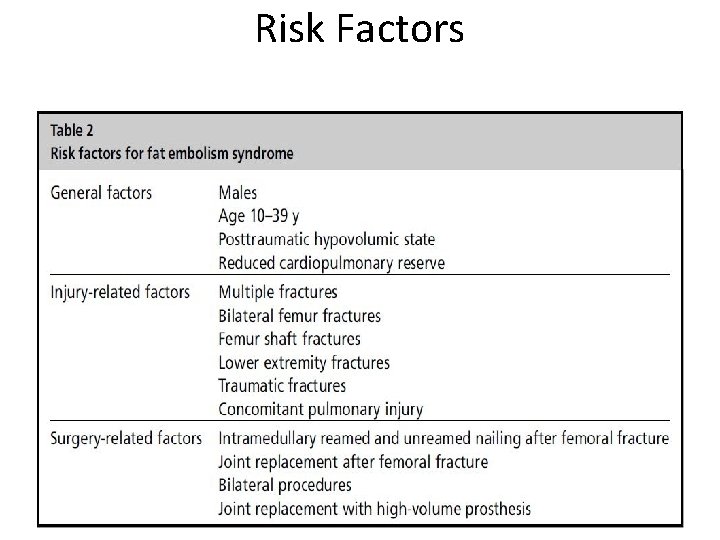 Risk Factors 