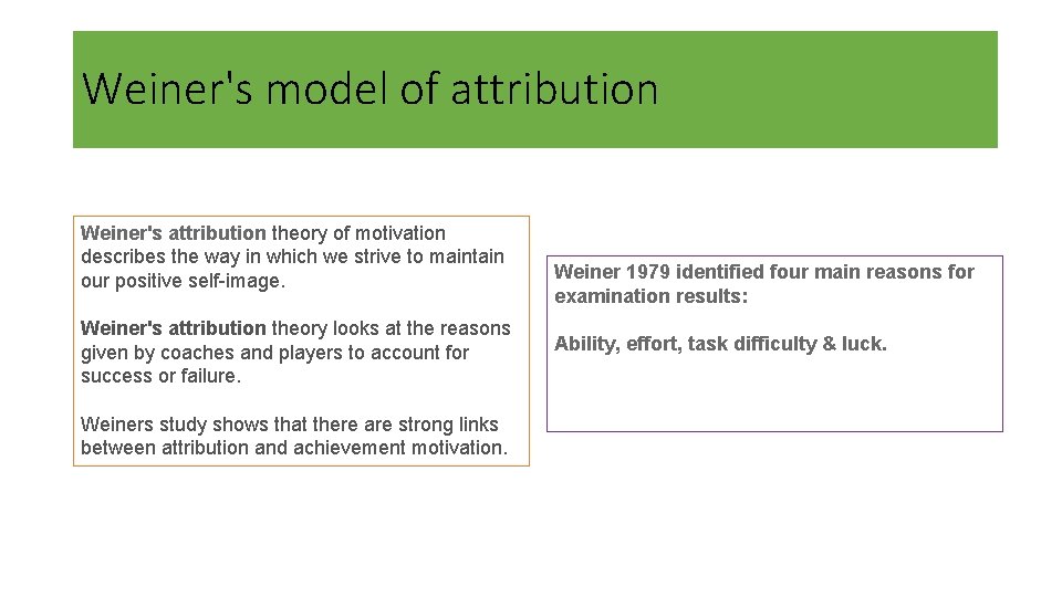 Weiner's model of attribution Weiner's attribution theory of motivation describes the way in which