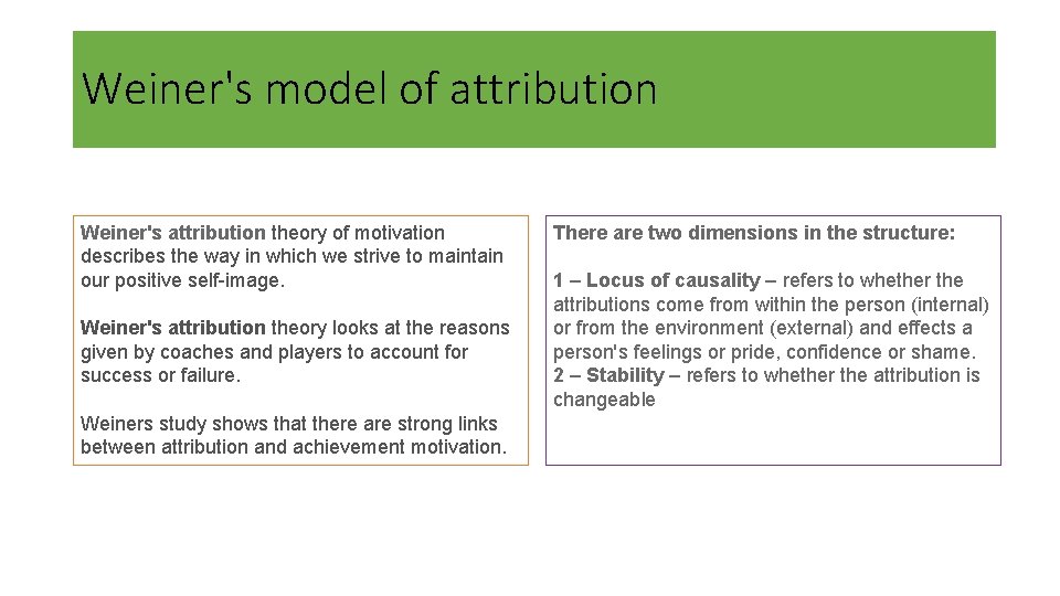 Weiner's model of attribution Weiner's attribution theory of motivation describes the way in which