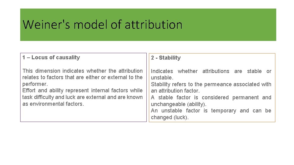Weiner's model of attribution 1 – Locus of causality 2 - Stability This dimension