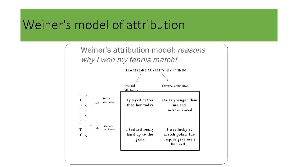 Weiner's model of attribution 