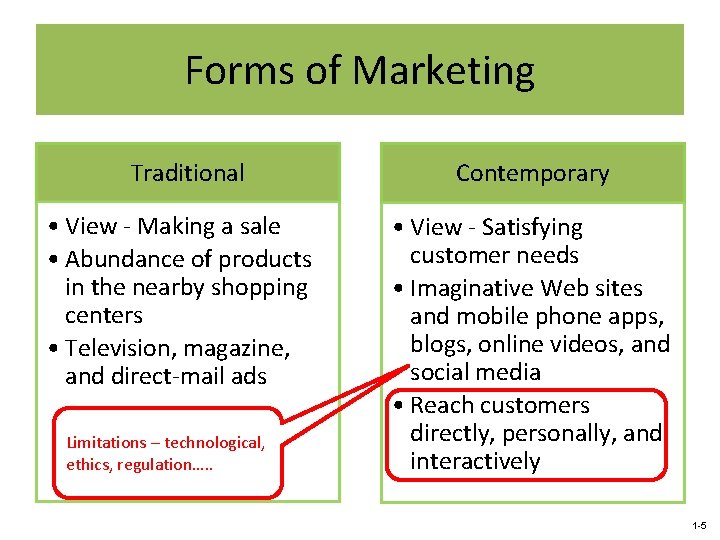 Forms of Marketing Traditional • View - Making a sale • Abundance of products