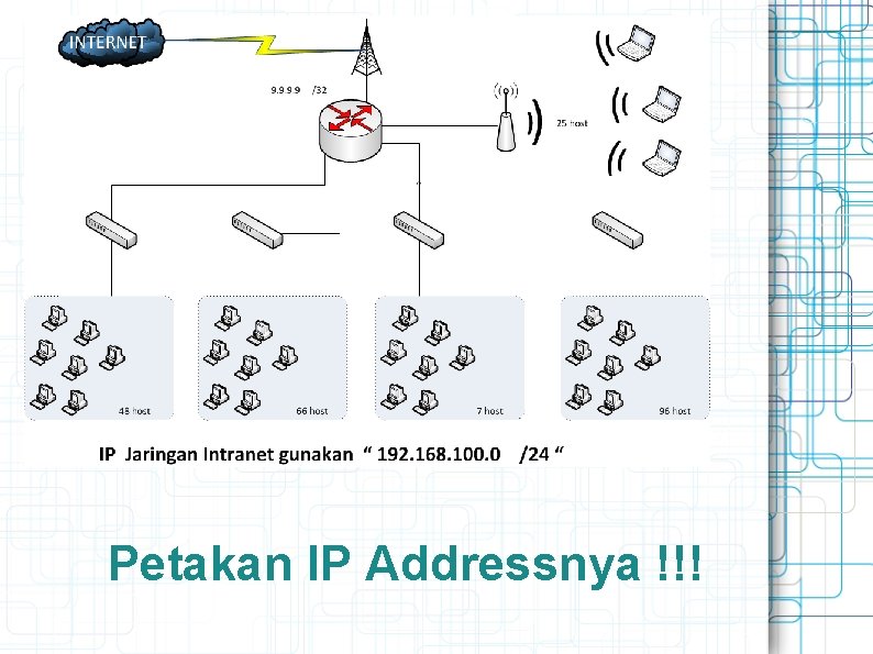 Petakan IP Addressnya !!! 