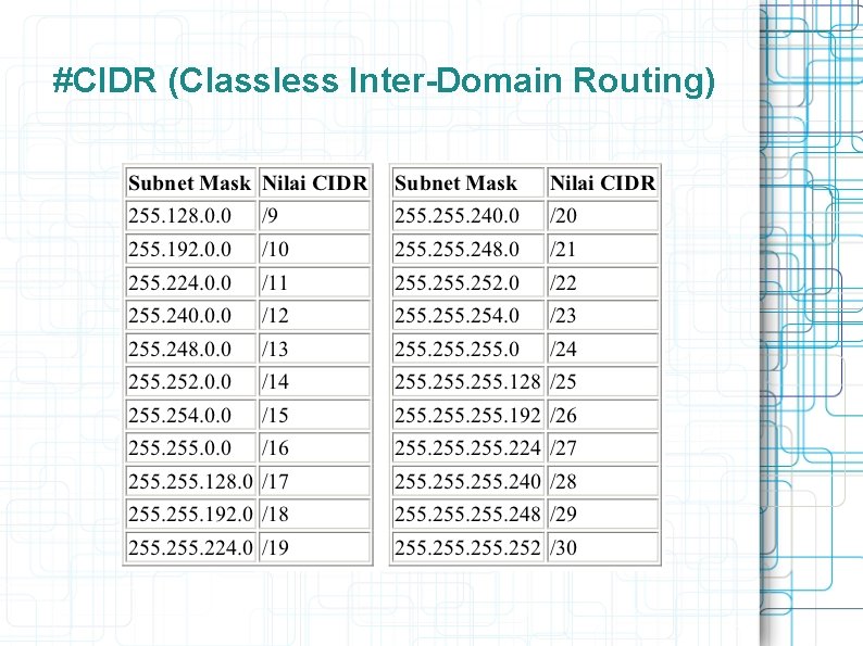 #CIDR (Classless Inter-Domain Routing) 