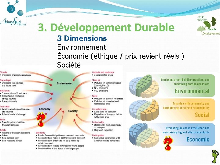 3. Développement Durable 3 Dimensions Environnement Économie (éthique / prix revient réels ) Société