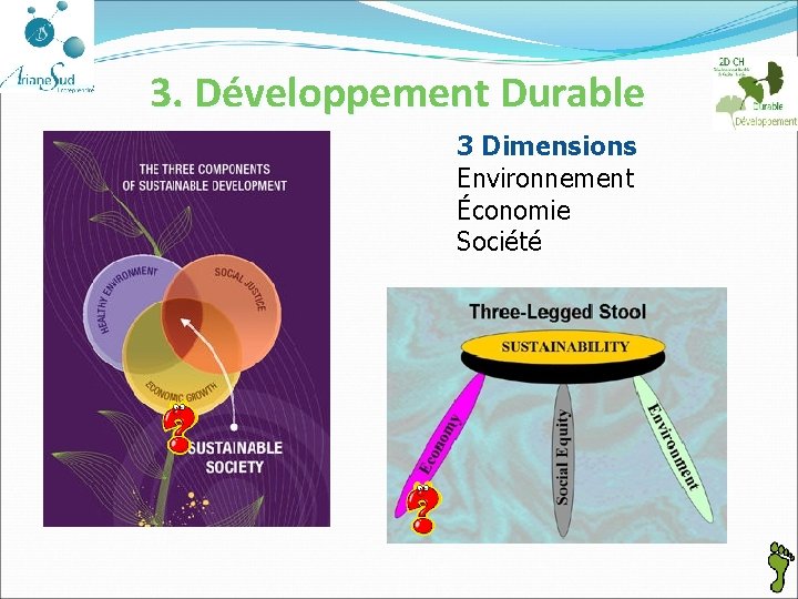 3. Développement Durable 3 Dimensions Environnement Économie Société 