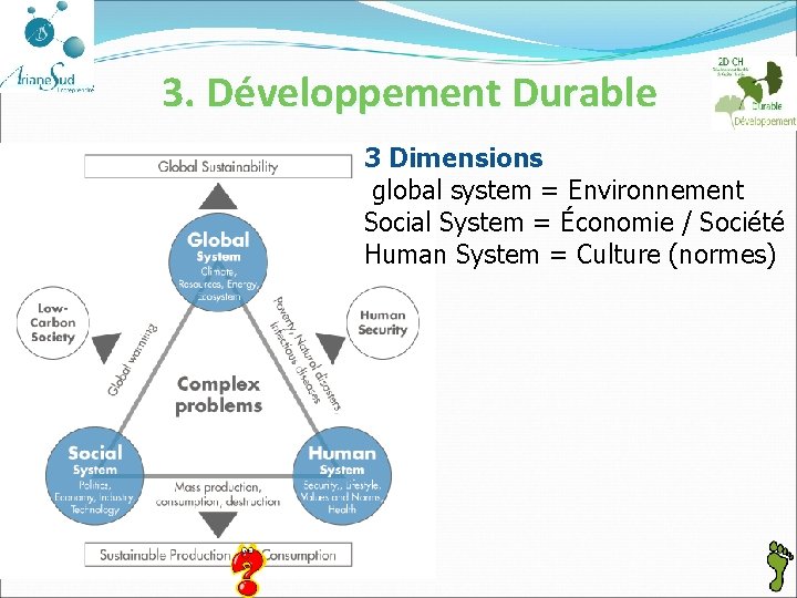 3. Développement Durable 3 Dimensions global system = Environnement Social System = Économie /