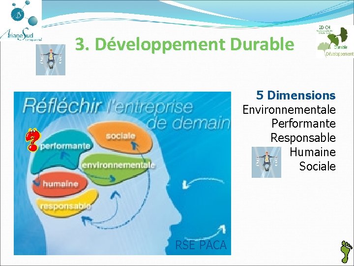 3. Développement Durable 5 Dimensions Environnementale Performante Responsable Humaine Sociale RSE PACA 