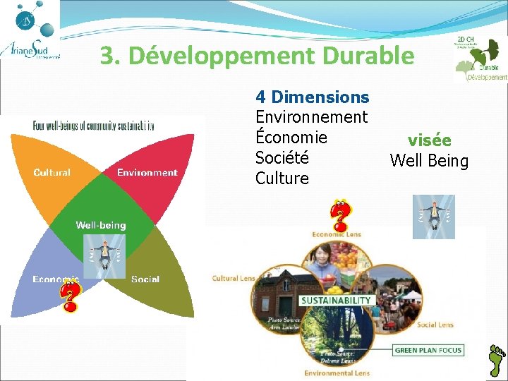 3. Développement Durable 4 Dimensions Environnement Économie Société Culture visée Well Being 