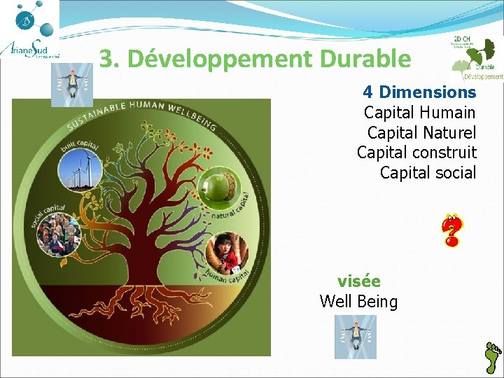 3. Développement Durable 4 Dimensions Capital Humain Capital Naturel Capital construit Capital social visée