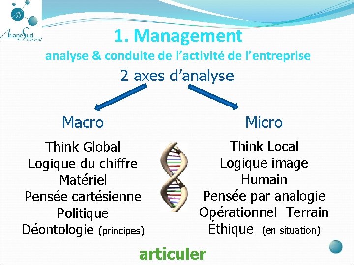 1. Management analyse & conduite de l’activité de l’entreprise 2 axes d’analyse Macro Micro