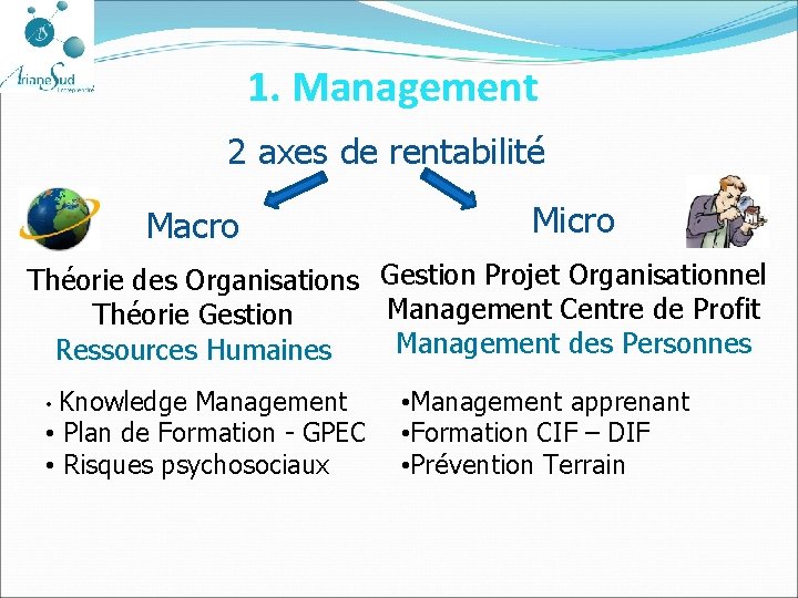 1. Management 2 axes de rentabilité Macro Micro Théorie des Organisations Gestion Projet Organisationnel