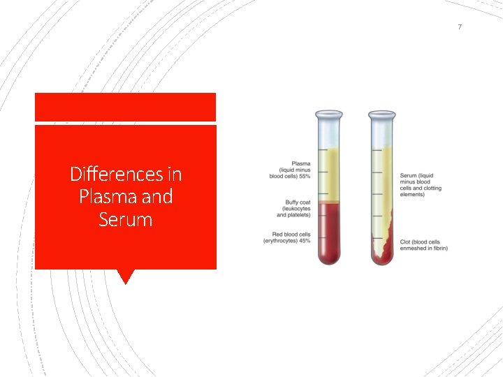 7 Differences in Plasma and Serum 