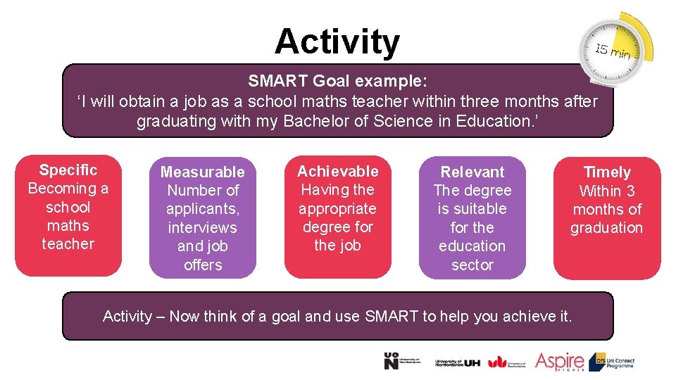 Activity SMART Goal example: ‘I will obtain a job as a school maths teacher