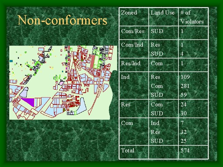 Non-conformers Zoned Land Use # of Violators Com/Res SUD 1 Com/Ind Res SUD 1