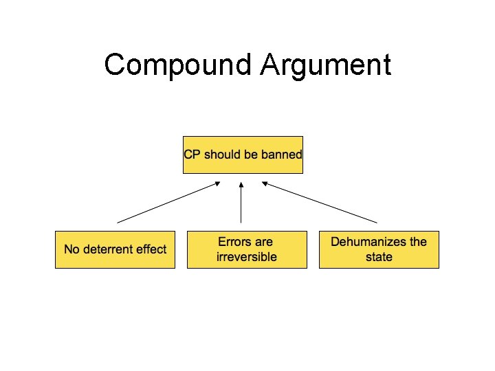 Compound Argument 