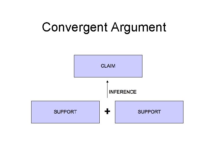 Convergent Argument 