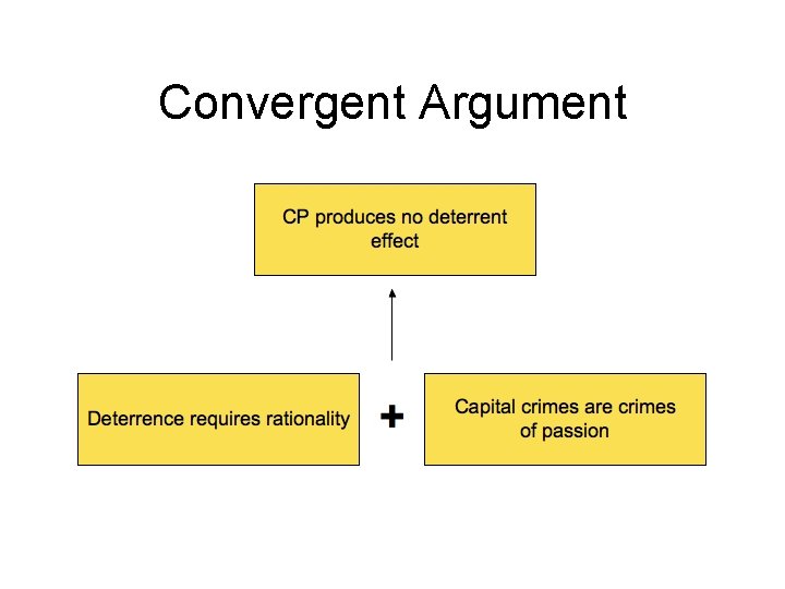 Convergent Argument 