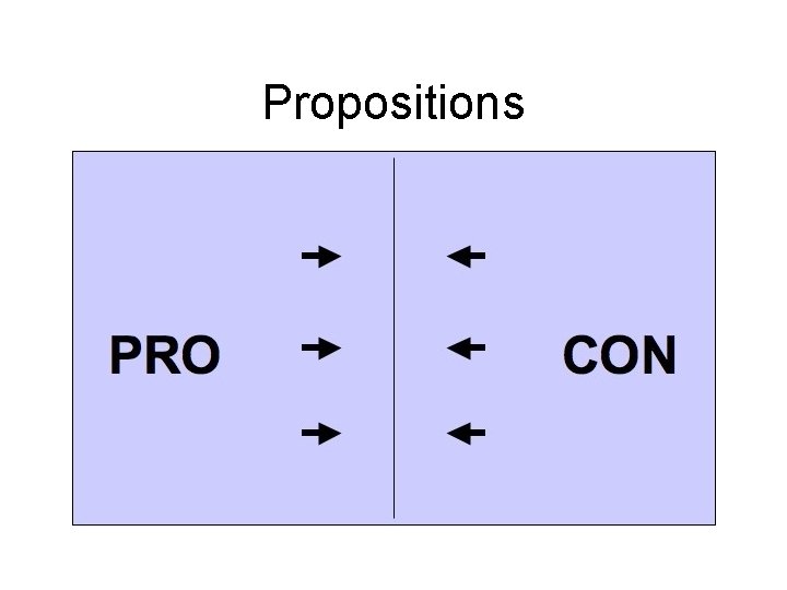 Propositions 