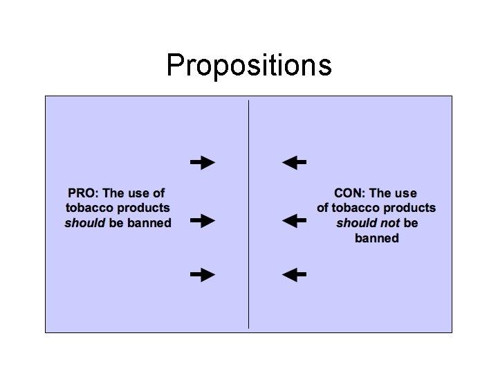 Propositions 