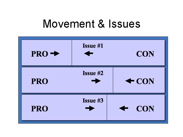 Movement & Issues 
