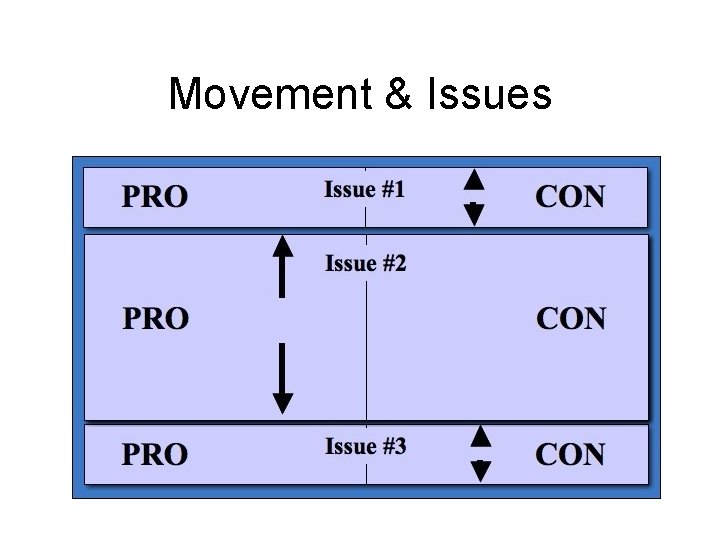 Movement & Issues 