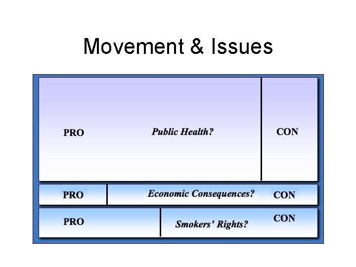 Movement & Issues 