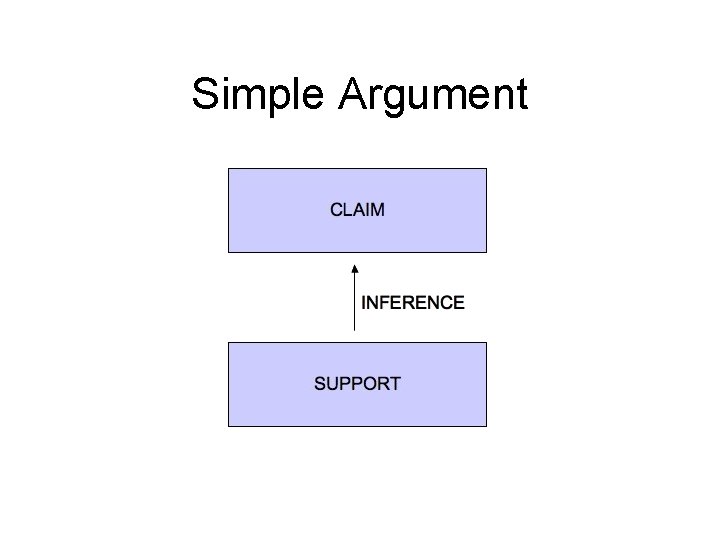 Simple Argument 