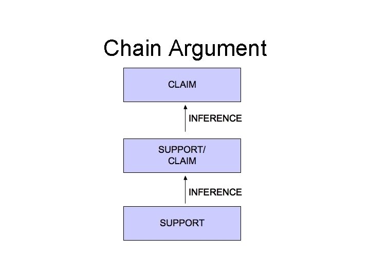 Chain Argument 